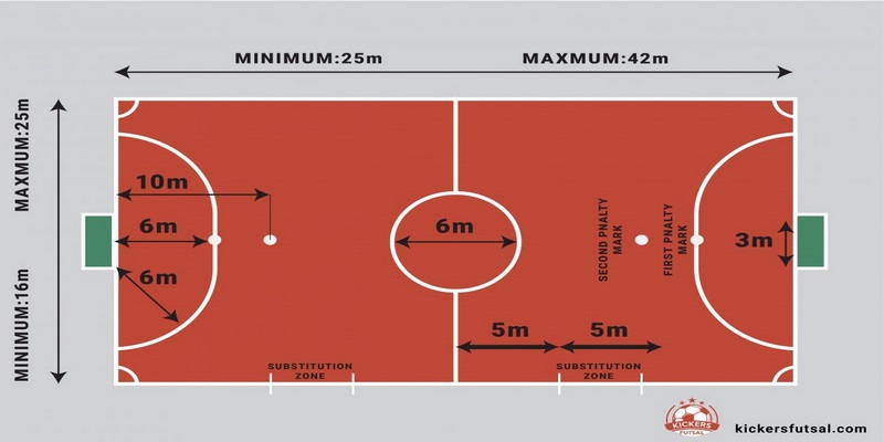 Sân bóng Futsal có kích thước tối đa 42mx25m