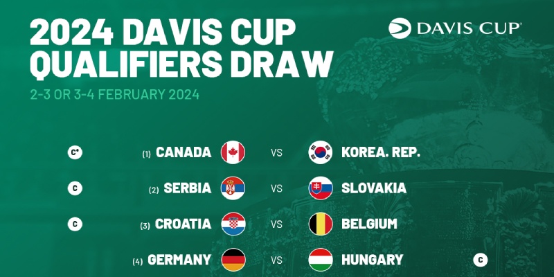 Kết quả bốc thăm vòng loại Davis Cup 2024 đã được tiết lộ